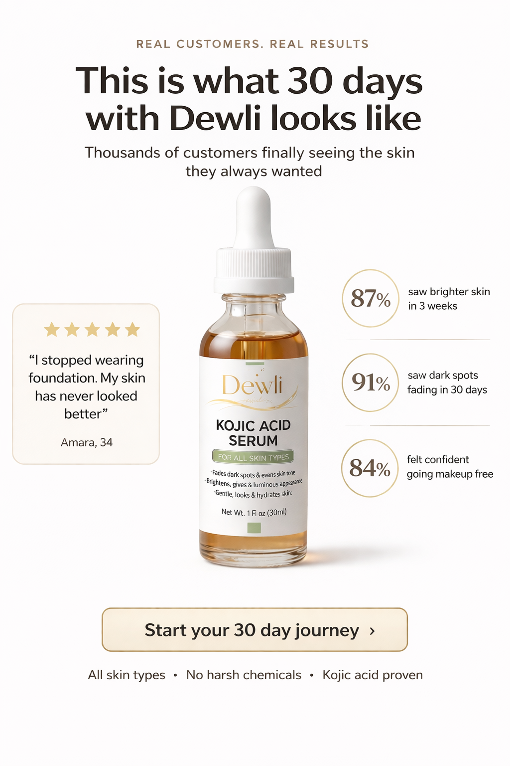 Kojic Acid Face Serum